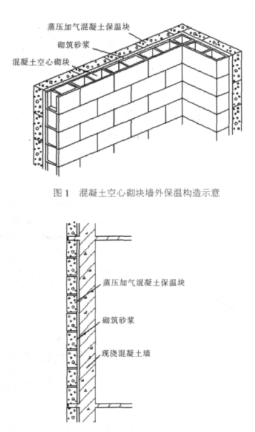 孝义蒸压加气混凝土砌块复合保温外墙性能与构造